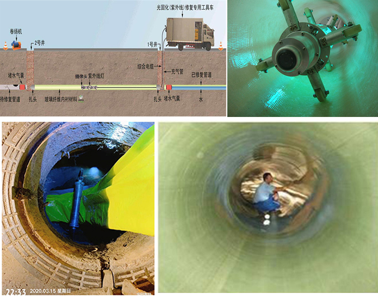 崇左UV-CIPP内衬修复