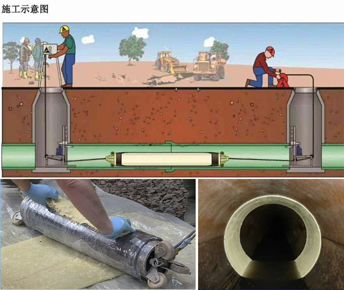 崇左管道局部点状修复